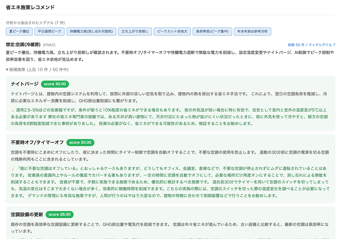 省エネ施策レコメンド（架空例）